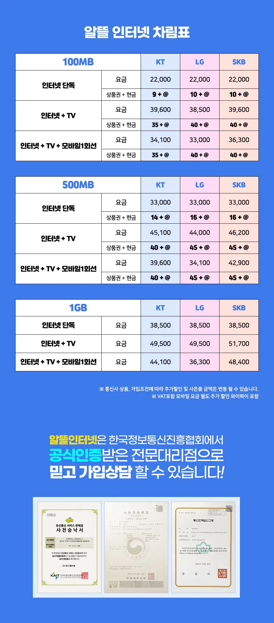 통신사별 혜택 비교