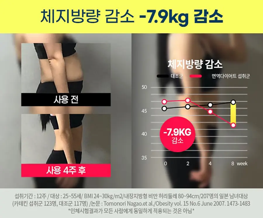 면역다이어트 제품 구성