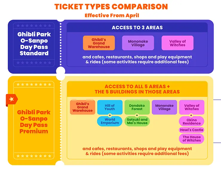 지브리 파크 오산포 데이 패스 프리미엄 티켓 안내 이미지