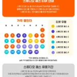 USJ 익스프레스 스튜디오 패스 티어