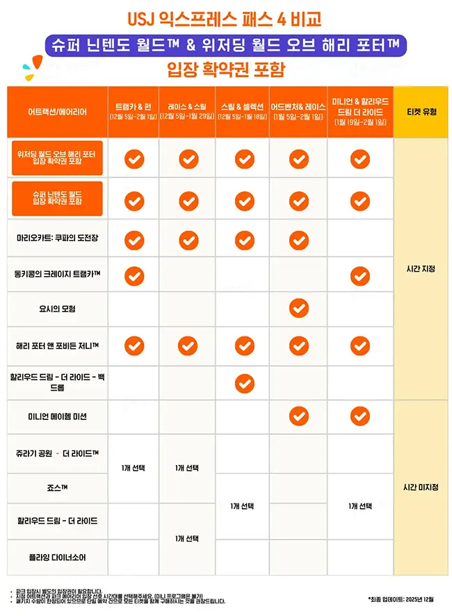 USJ 익스프레스 패스 4 슈퍼닌텐도월드 해리포터