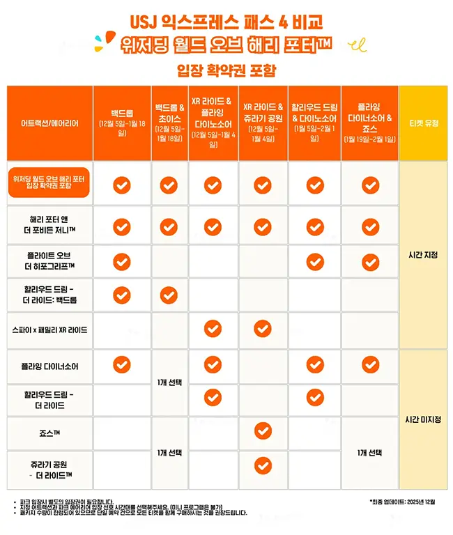 USJ 익스프레스 패스 4 해리포터 포함