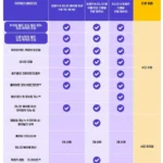 USJ 익스프레스 패스 7 8 비교