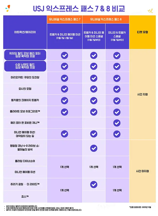 익스프레스 패스 8