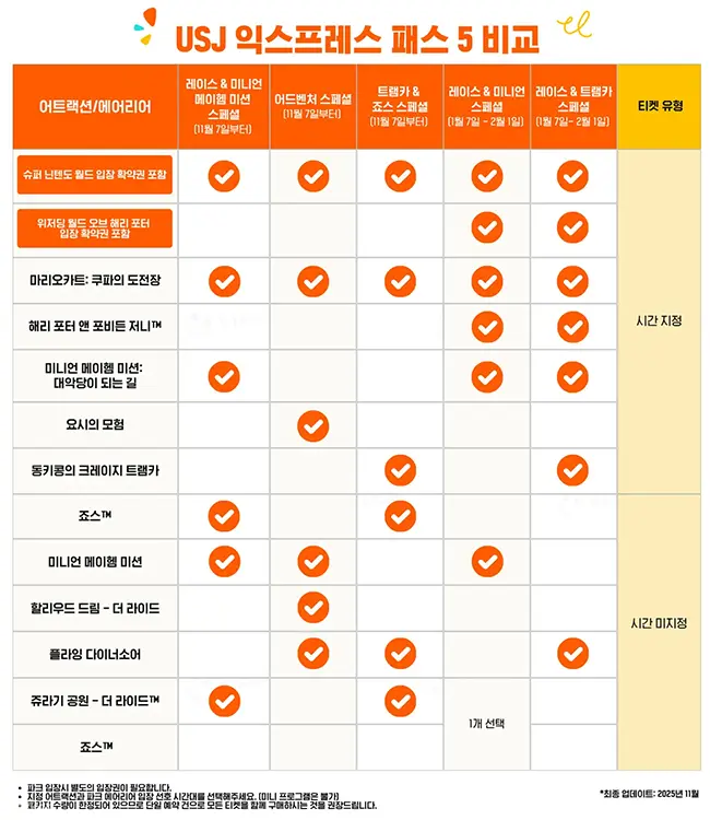 USJ 익스프레스 패스5