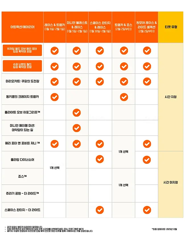 USJ 익스프레스 패스5_2