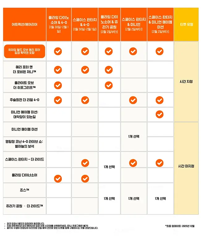 USJ 익스프레스 패스5_3