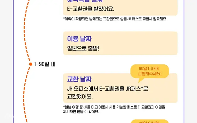 JR 큐슈 레일패스 완전 정복 | 북큐슈 남큐슈 전역 패스 가격 노선 비교 & 예약 꿀팁 (2026 최신) 3 JR Kyushu 1