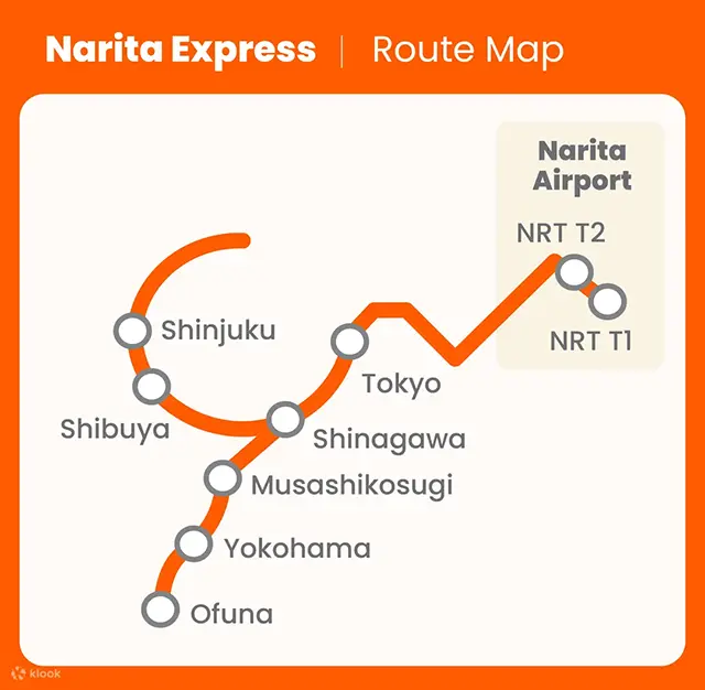 나리타 공항에서 도쿄 가는 법 완전 비교 | N'EX·스카이라이너·버스·택시 총정리 2 나리타 익스프레스 NEX 2
